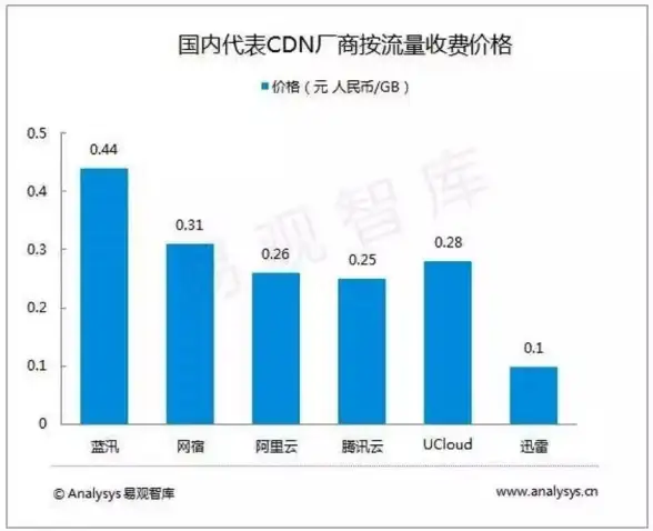 【独家爆料】稳定云上部署速查—高效运行DTCMS源码新解！云计算实测】