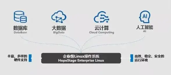 想一站式获取科技、艺术、人文知识？试试Medium吧！