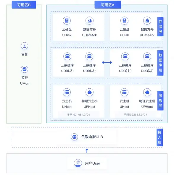 游戏对比🔥性能评测 地下城与勇士与CF哪个配置要求更高揭秘