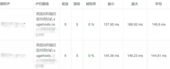 OceanBase 异步任务处理指南：后浪云OceanBase教程之异步执行任务操作详解