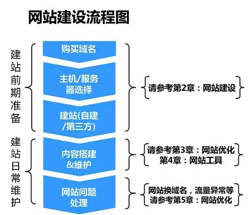 云服务器🔥高性价比｜充值送现金】傲游主机赠送68元，购买VPS再享6.8折优惠