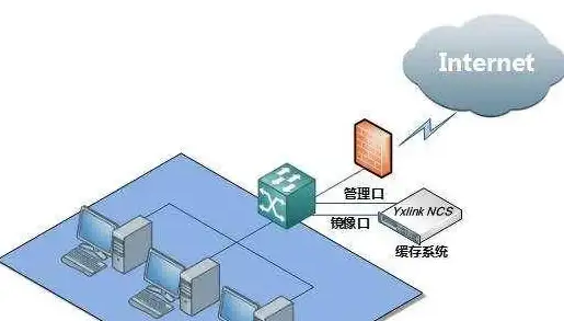 CDN优化,数据传输-江苏镇江多线路CDN优化跨地区数据传输时延