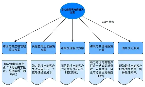 IDC资源,合作模式-木空数据在香港的IDC资源与合作
