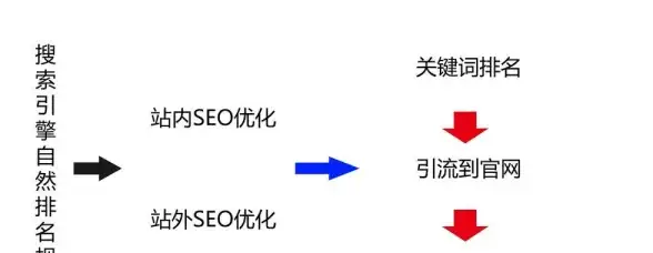 带宽优化,数据安全-冬邦云数据中心抚顺节点带宽保障
