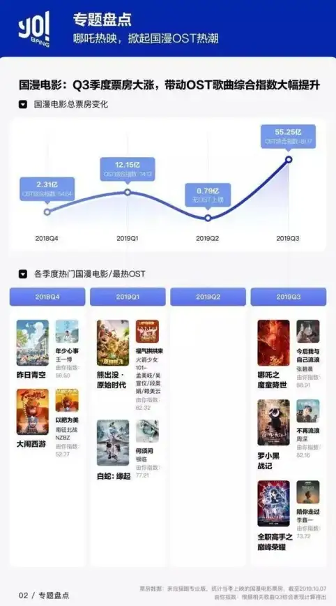 创意聚焦｜栏目规划优化指南★Emlog模板最新亮点展示—网站建站灵感提醒