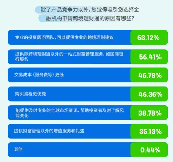 CDN部署,机房选址-济宁CDN机房位置优劣分析