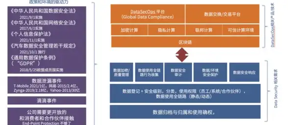 跨境电商,服务器租用-韩国双线站群服务器助力跨境业务扩展