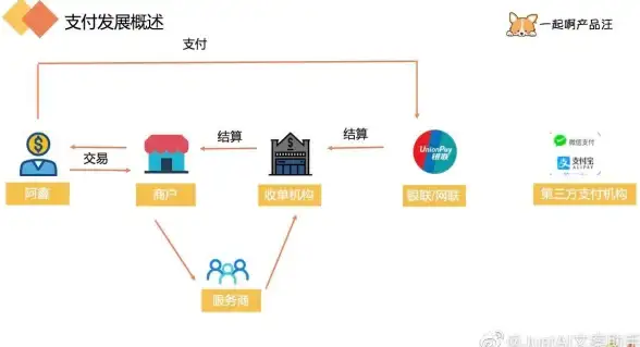 VPS推荐🔥高性价比VPS，bitsflowcloud夏季特卖，年付85元起