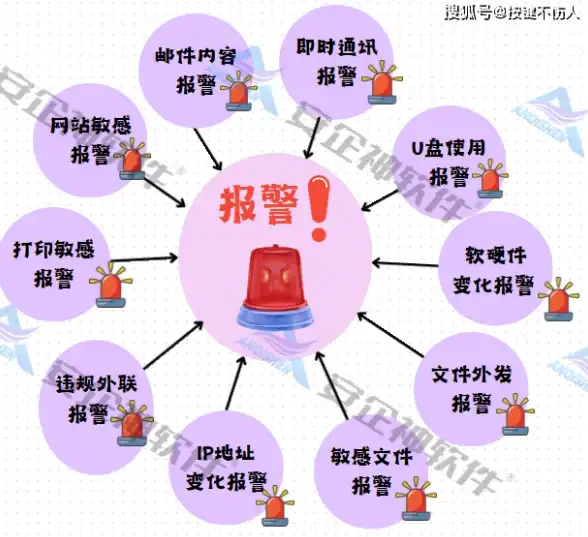 宝塔面板|防盗链设置 宝塔防盗链如何添加IP白名单操作方法