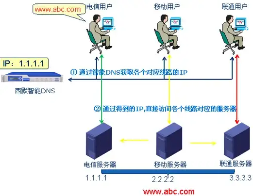 数组处理|数据交互|php如何接收ajax提交的数组及AJAX数组数据在PHP中的接收方法