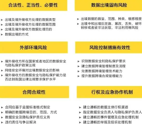实操 重磅提醒 运维必备技巧！v2云服务器节点容灾备份全流程揭秘【运维指南】