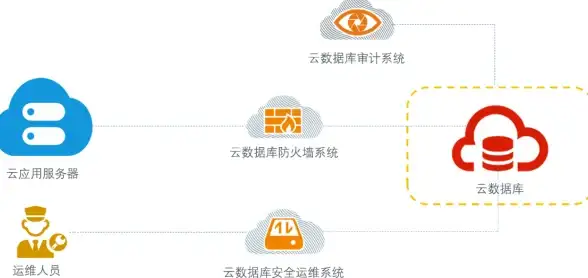 并发编程|线程调度 Redis等待被唤醒机制解析，redis等待唤醒模式详解