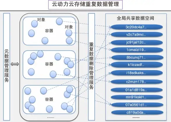 解密 极速体验：日本VPS存储加速全攻略！服务器优化实用技巧】