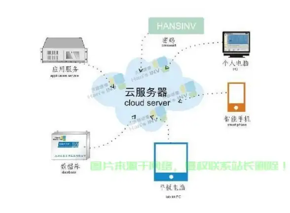 跨境电商🚀日本IP VPS🏠lcayun住宅VPS，助力卖家轻松突破网络限制