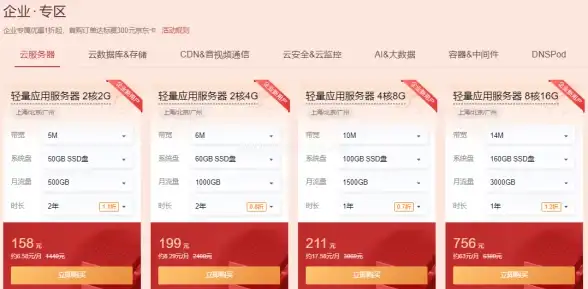 跨境电商🚀日本IP VPS🏠lcayun住宅VPS，助力卖家轻松突破网络限制