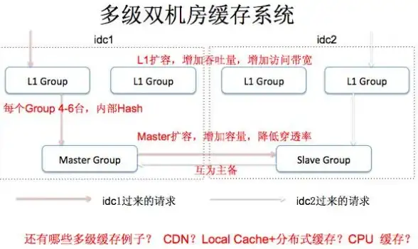 CDN加速,节点升级 CDN多线路高并发，江苏奇卡酷重庆节点服务升级