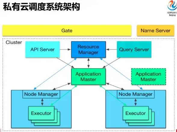 Win10升级 空间管理 C盘空间不足导致Win10无法升级的解决方法