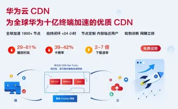 香港服务器,企业上云-大陆企业选择香港服务器的理由及衡天云优势