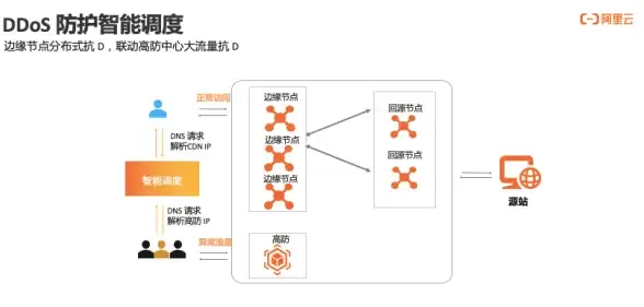 云计算,游戏加速-酒泉CDN中心对本地云游戏服务的提升效果