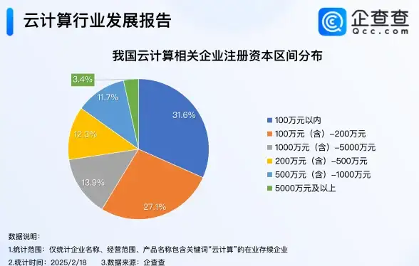 机房运维-网络优化,联通线路下的博大网人机房体验