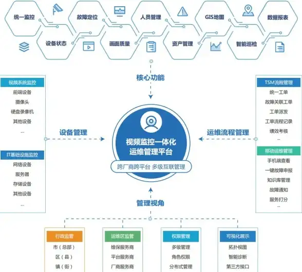 数据监控 错误分析 原始读取错误率最新统计及当前100最差与253对比