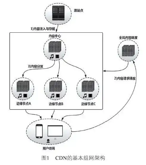 攻略🔥星露谷物语声纳浮漂高效快速收集技巧揭秘