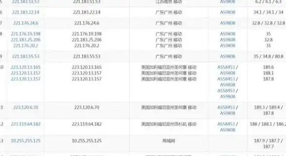 CDN加速,三网接入-电信联通移动三线接入泰州ABXCDN加速网络