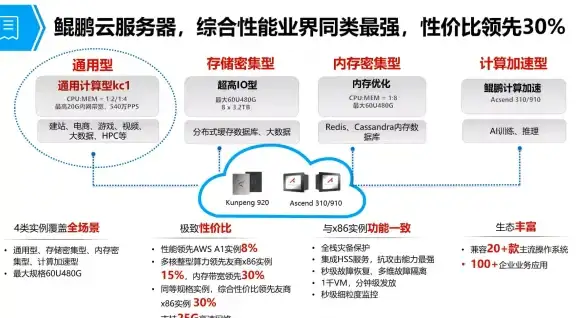 Redis优化 高效查询：快速获取大量数据的技巧，redis批量获取大量值的方法