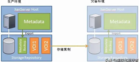 混合云 存储管理：利用混合云文件系统高效满足组织多样化存储需求