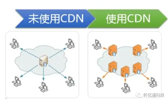 道具交易、账号租赁太麻烦？催催账号网一站式服务不香吗？