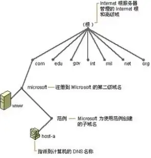 高防安全,节点防护-香香云四川高防节点安全实力介绍
