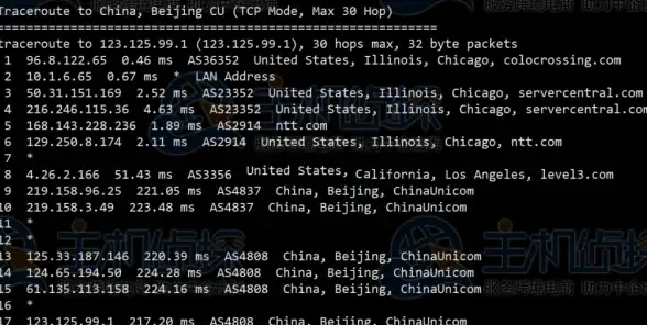 VPS推荐 香港服务器测评：bitsflow三网直连，500M带宽速度实测分享