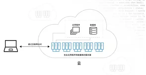 云计算|IT架构 私有云与公共云：Kubernetes 正在如何重塑平衡关系