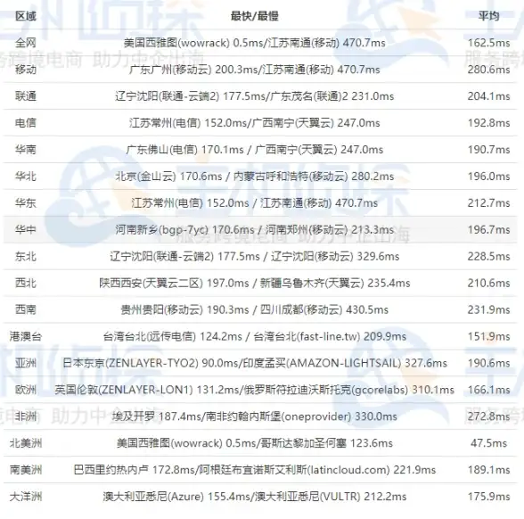 实用指南｜掌握合规iTouch存量下载新招—运营必看！行业策略】