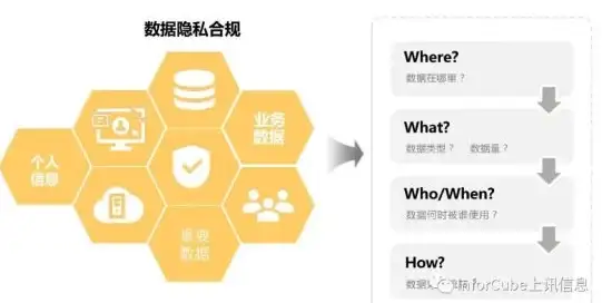 Redis优化 性能提升 内存占用大导致Redis长时间运行后记忆体增加，读取速度变慢问题