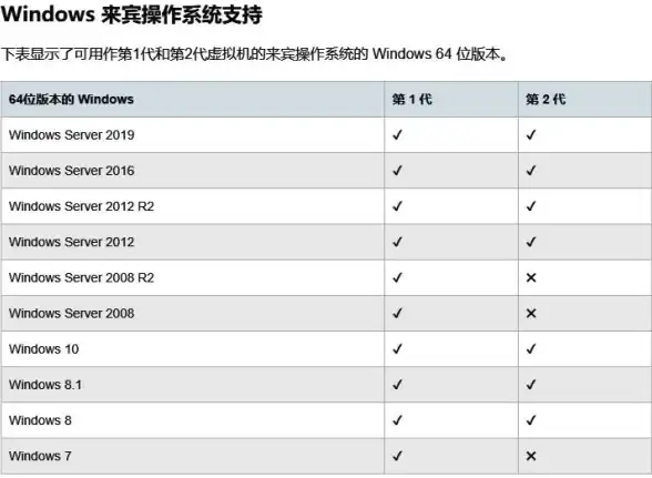 数据库管理 连接优化 ThinkCMF数据库连接方案与常见问题解析
