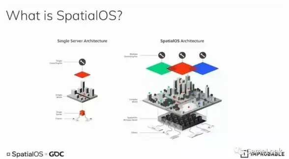 Oracle报错|远程修复 ORA-26888:Redo compatibilty must be 10.2 or greater 故障处理与解决