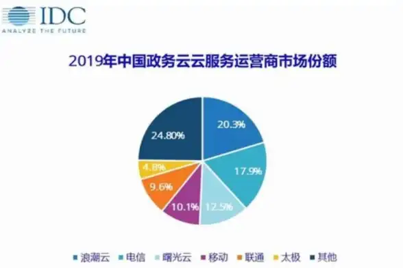 云计算,数据中心-联通专线在长沙棉花云机房中的促进作用