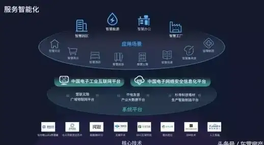 VPS搭建必看｜超详细小白向教学—私人服务器安装精灵全流程【技术教程】