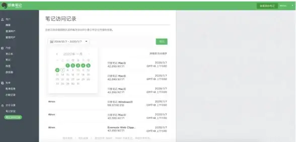 合规聚焦 ShopNCB2B2C源码实用全解亮点提示 合法使用关键指南 跨境电商】