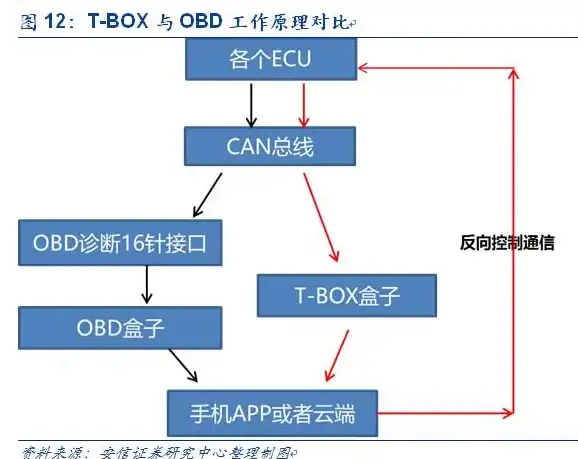 云计算 虚拟化技术 利用服务器群集与虚拟化提升云计算环境效率的方法