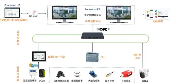 相关攻略 源码配置全解 卡盟安全运营必读！网站稳定性提升】