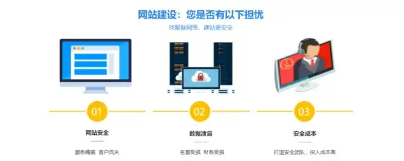 前端开发|数据传递 ajax两次转码及ajax传map方法解析