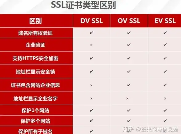 MySQL修复 远程处理 MySQL Error number:3839;ER_INNODB_REDO_LOG_ARCHIVE_START_SUBDIR_PATH 报错解决方法