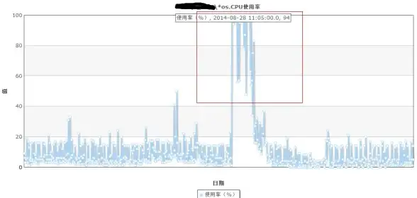 高防机房,多线接入-镇江高防机房入驻，港云网络多线路无忧接入