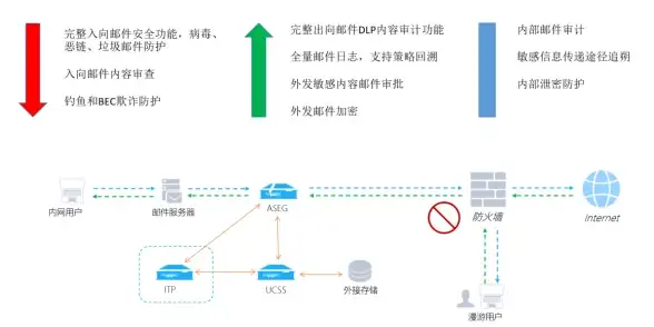 韩国VPS 高性能住宅IP，月付36.5元，大内存大流量