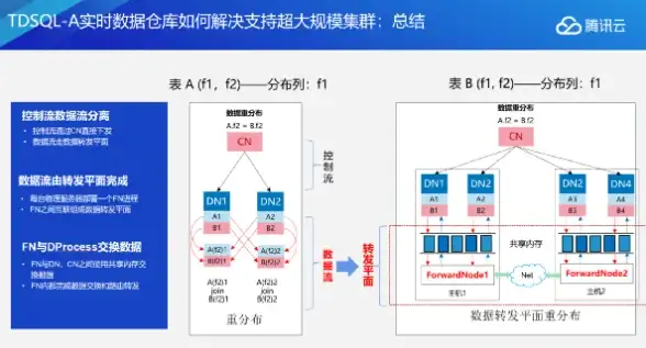关联视角 全景剖析—魔兽世界服务器合规监测技术实战【游戏安全聚焦】