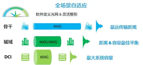 游戏服务器,三线高防-游戏服务器首选鞍山爱豆互联三线机房