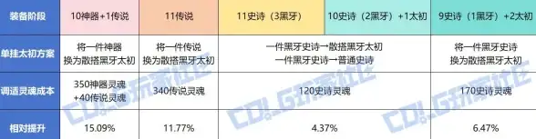 想自定义游戏画面和准星？FPSToolPro支持多级渲染与特效调节，你试过了吗？
