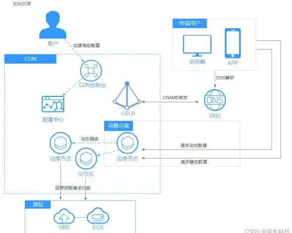 创新交互体验 实用开发指南 嵌入式特效】前沿鼠标滑动新解密｜慈云数据精选动态